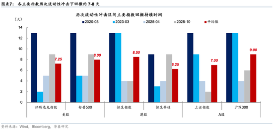 华泰策略:回调创造介入机会