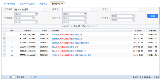 光大银行旗下3家村镇银行全部退出