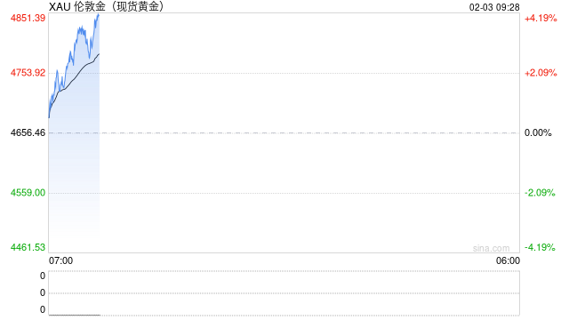 金价大幅回落 刚买的金饰能退吗？法律人士解读