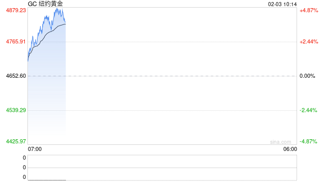【市场聚焦】贵金属:珍惜窗口期