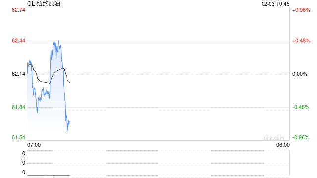 光大期货:2月3日能源化工日报