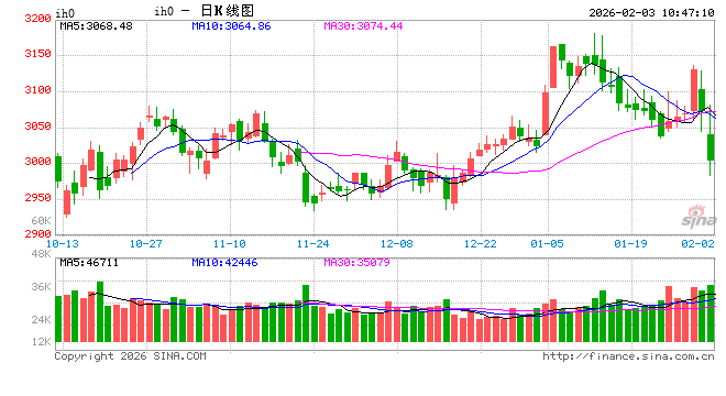 【市场聚焦】股指：波动加剧