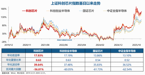 连续三日资金净流入达10.53亿元！科创芯片ETF华宝（589190）闪耀全“芯”魅力