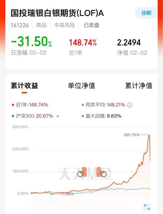 白银基金，“手动抹掉涨跌幅限制”