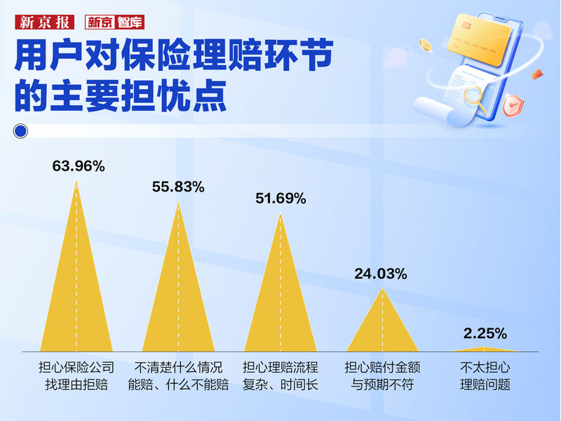 近六成用户因“看不懂条款”踩坑,保险到底该怎么选?