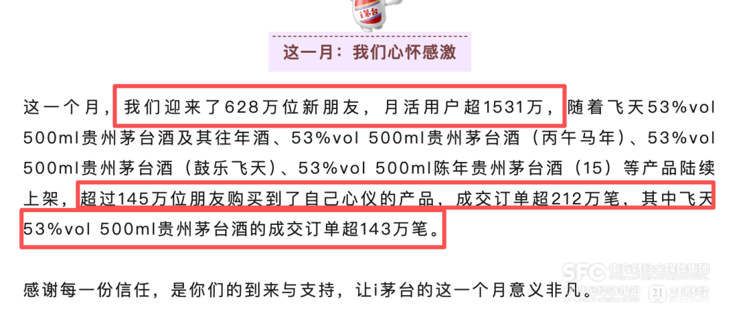 飞天茅台全线上涨