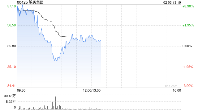 大华继显：料敏实集团今年毛利保持平稳 维持“买入”评级