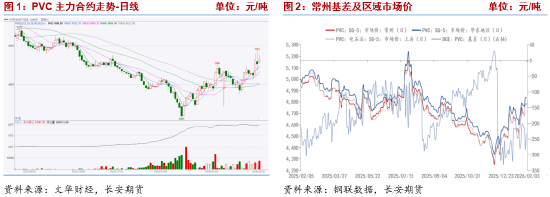 长安期货侯荃宇：外围因素扰动 PVC企稳回升