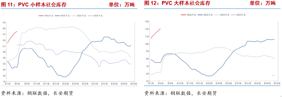 长安期货侯荃宇：外围因素扰动 PVC企稳回升