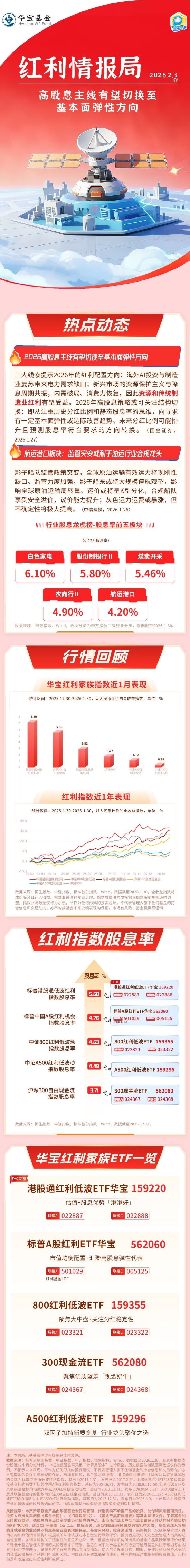 红利情报局：高股息主线有望切换至基本面弹性方向