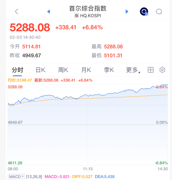 大反转！涨疯了！