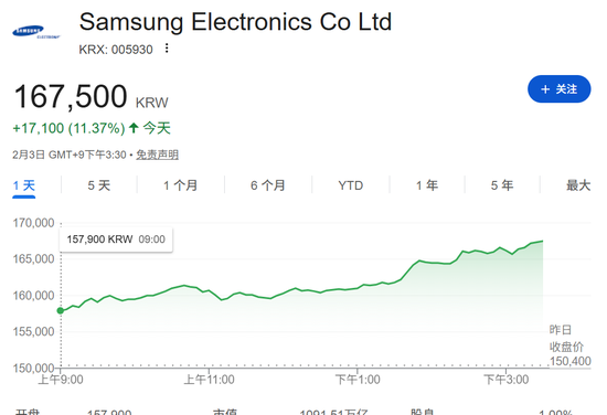 大反转！涨疯了！