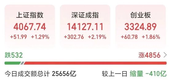 批量涨停!原因找到了