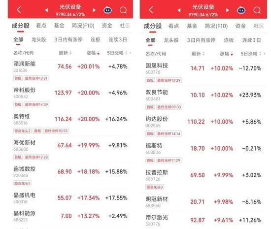 批量涨停!原因找到了