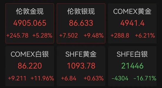 批量涨停!原因找到了