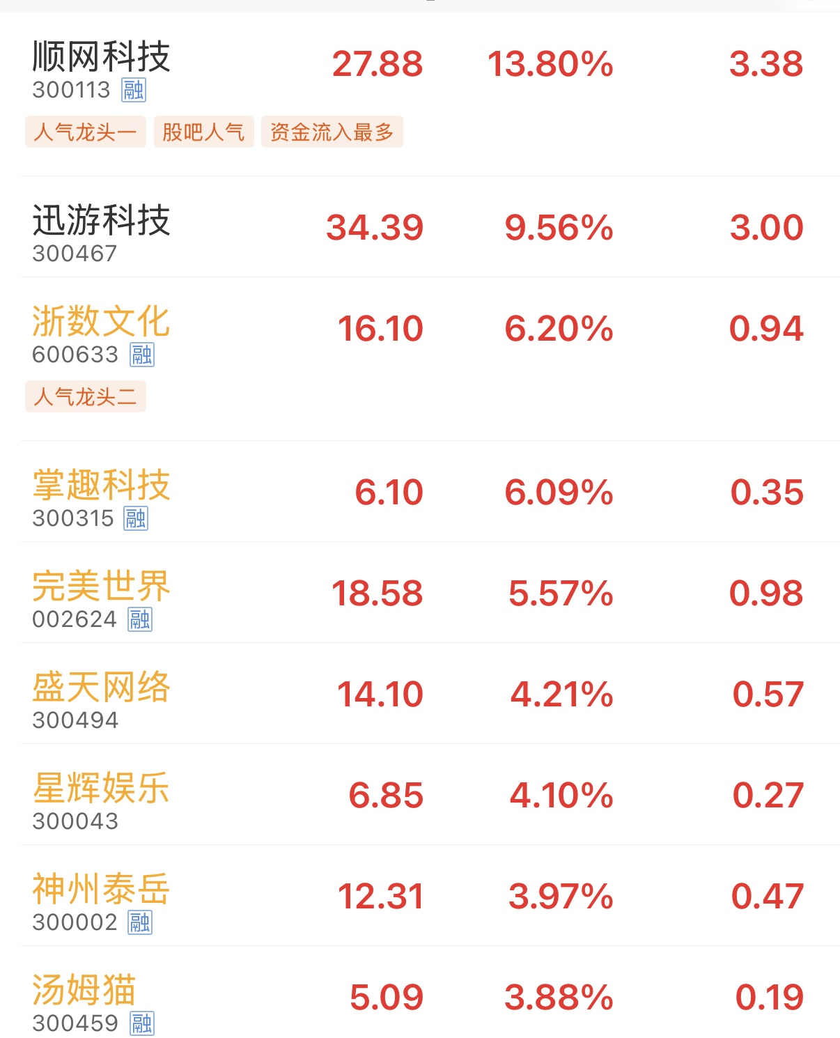 游戏股“深V”震荡，企业回应税务传闻