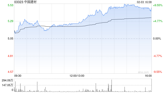 美银证券:料中国建材资产减值属单次性质 维持“买入”评级