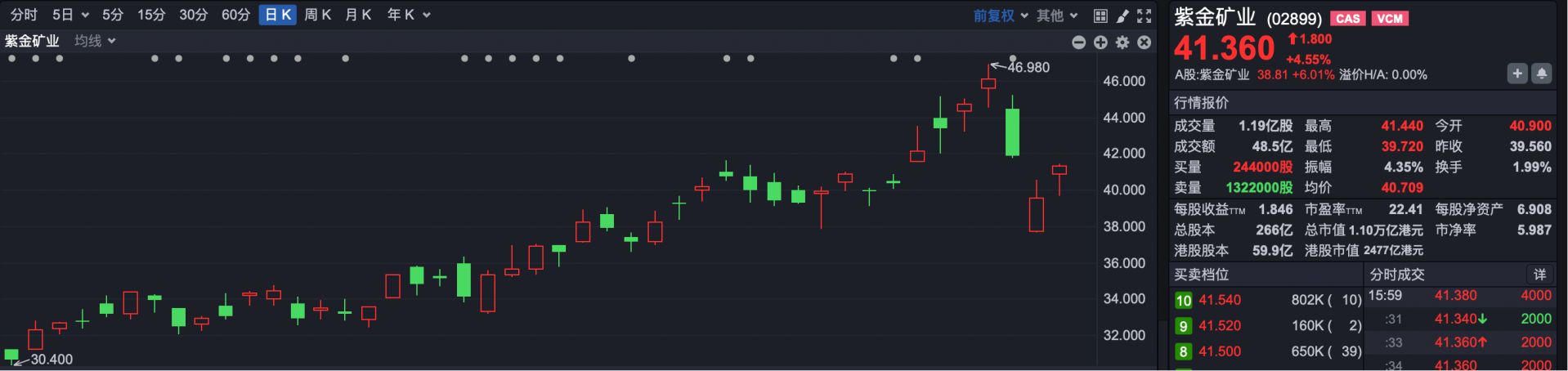 一则传闻引发港股剧震 机构最新观点：可信度极低！