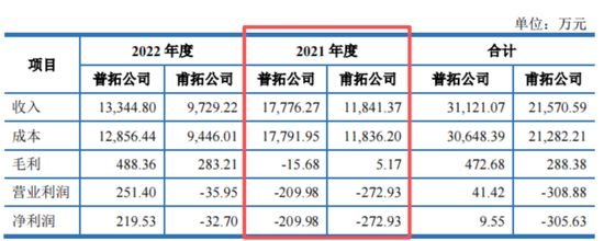 十年三闯IPO,五年四换保荐人,四次对赌三失败!双英集团:转战北交所,再秀新财技