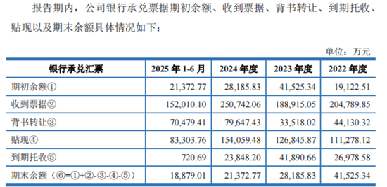 十年三闯IPO,五年四换保荐人,四次对赌三失败!双英集团:转战北交所,再秀新财技