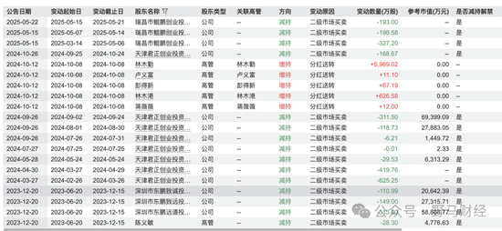 李泽楷、红杉“豪华护航”难挡破发,东鹏饮料在港股“累了困了”?