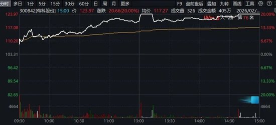 尾盘异动！300842，封板！商业航天，涨停潮