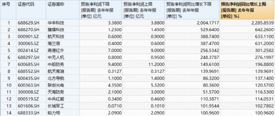 A股迅速修复！周期股猛烈反击，有色ETF（159876）回血6.4%，化工ETF摸高4.3%！ SpaceX大动作引爆航天军工