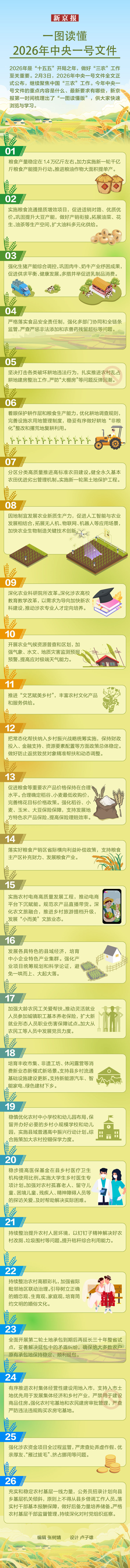 一图读懂2026年中央一号文件