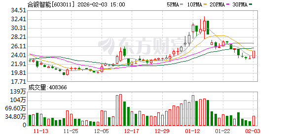 合锻智能:公司近期中标聚变新能“BEST屏蔽包层系统不锈钢屏蔽块采购项目”