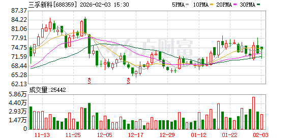 三孚新科：光伏银浆行业普遍采用“银价+加工费”的定价模式