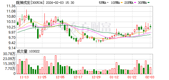 陇神戎发：公司主动对标新规持续强化质量管控