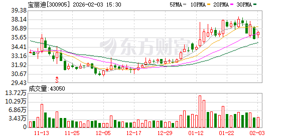 宝丽迪:目前公司化纤色母粒占比根据协会相关不完全统计在30%以上