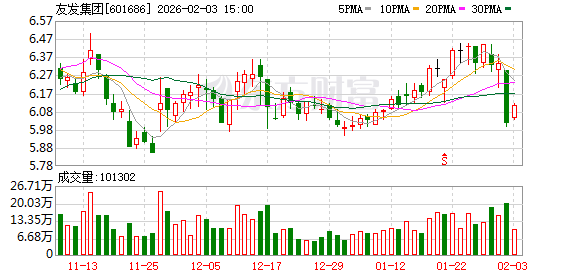 友发集团：公司注重安全生产风险管理
