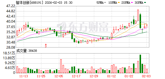 拟购灵明光子控制权，智洋创新2月4日起停牌
