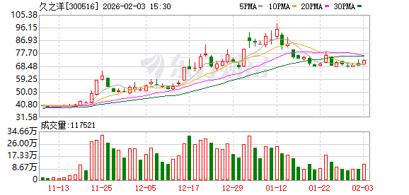 久之洋：公司的星载光纤放大器EDFA和短波红外相机均已和甲方单位签订研制配套合同