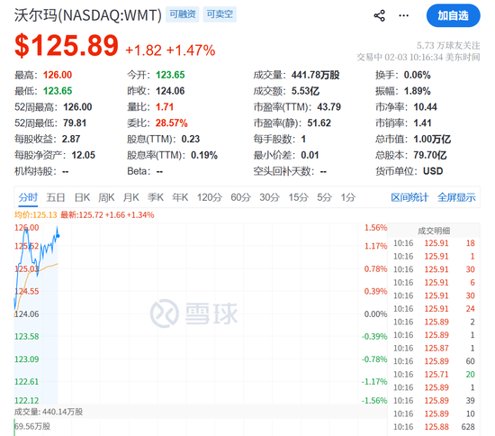 刚刚,又见证历史!