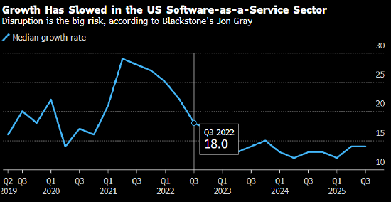 AI颠覆私募投资逻辑 阿波罗全球管理发问“软件是否已死”