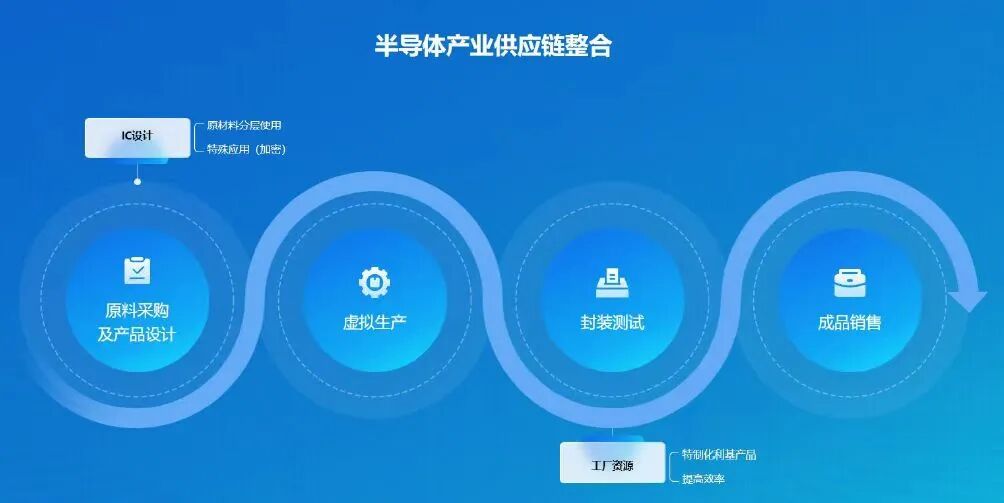 700亿深圳供应链巨头怡亚通 董事长换人