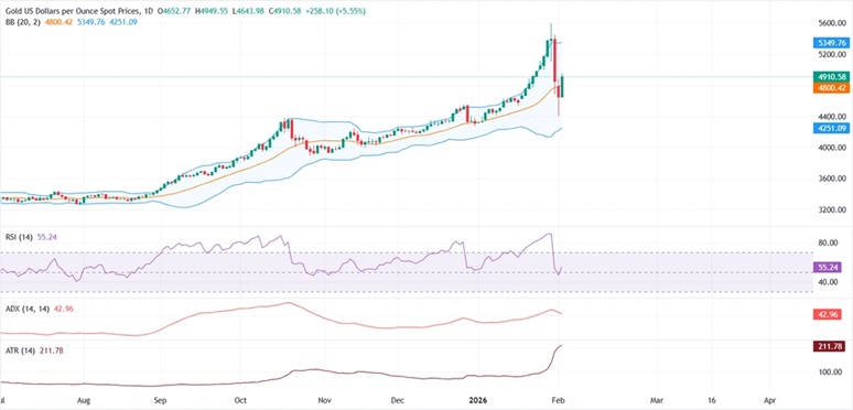 发生了什么!?金价暴涨285美元 美国与伊朗突发消息刺激避险