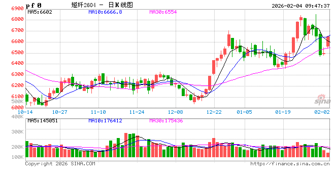 新湖化工（聚酯产业链）专题：聚酯产品出口回顾及展望