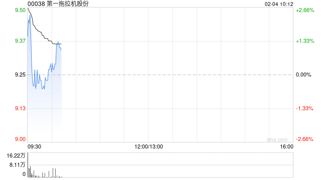 第一拖拉机股份：北起院与一拖柴油机订立工业产品买卖合同