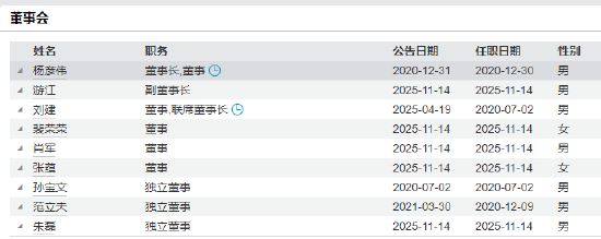 从不动产投资到合规掌舵：中航基金新任督察长宋鑫跨界晋升与治理深意
