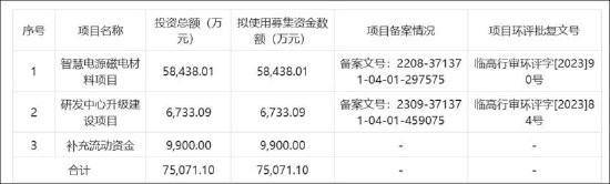 春光集团创业板上市业绩是否存水分？募资扩产必要性是否存疑