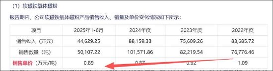 春光集团创业板上市业绩是否存水分？募资扩产必要性是否存疑