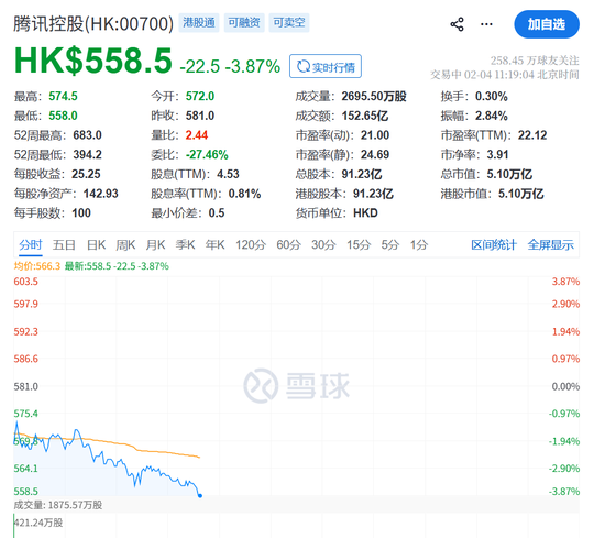 刚刚！微信“封杀”元宝！腾讯暴跌