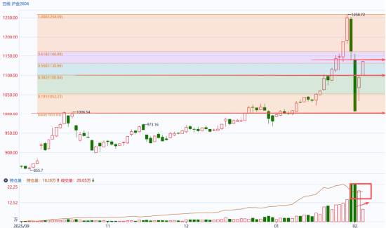 国泰君安期货：今晨伦敦金强势拉升，5000大关失而复得