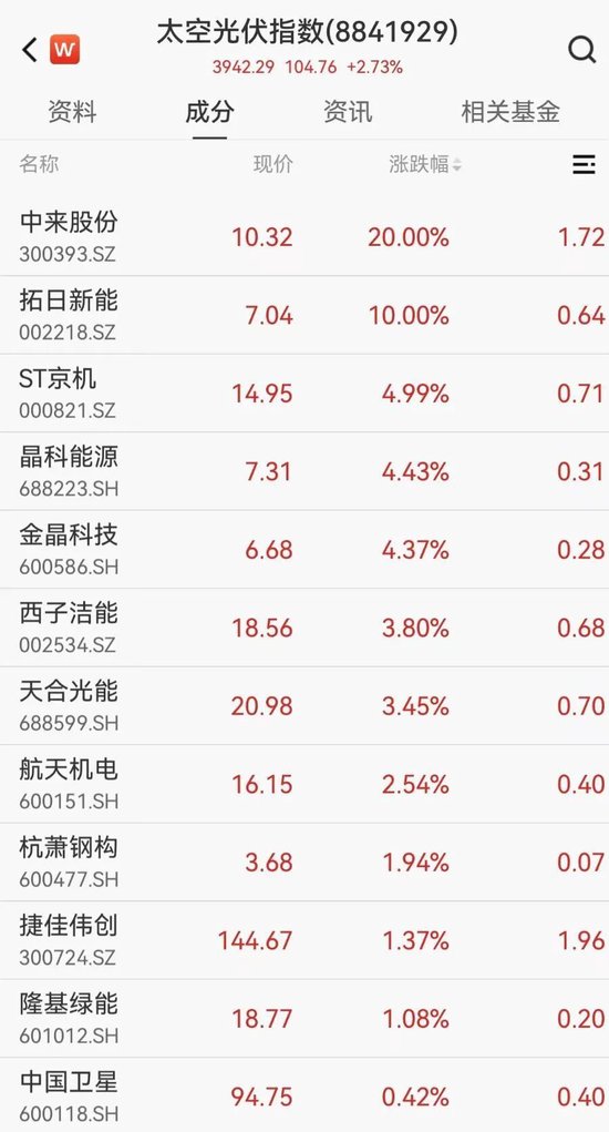 700亿光伏龙头确认与马斯克团队有接触