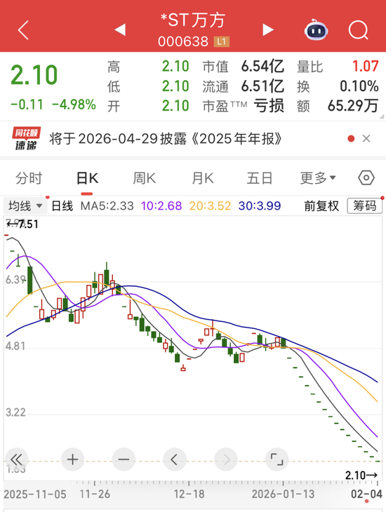 000638，连续16个“一”字跌停！退市高危股曝光