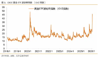 金价深V反弹，还能持有吗？