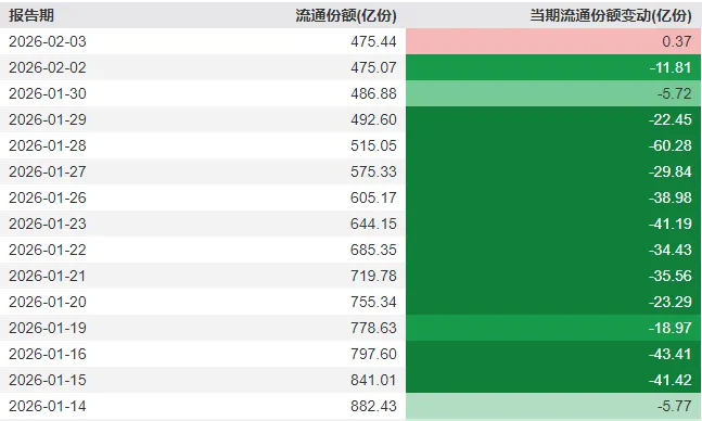午后，沪指重返4100点！关于A股，今天有一个好消息和一个坏消息